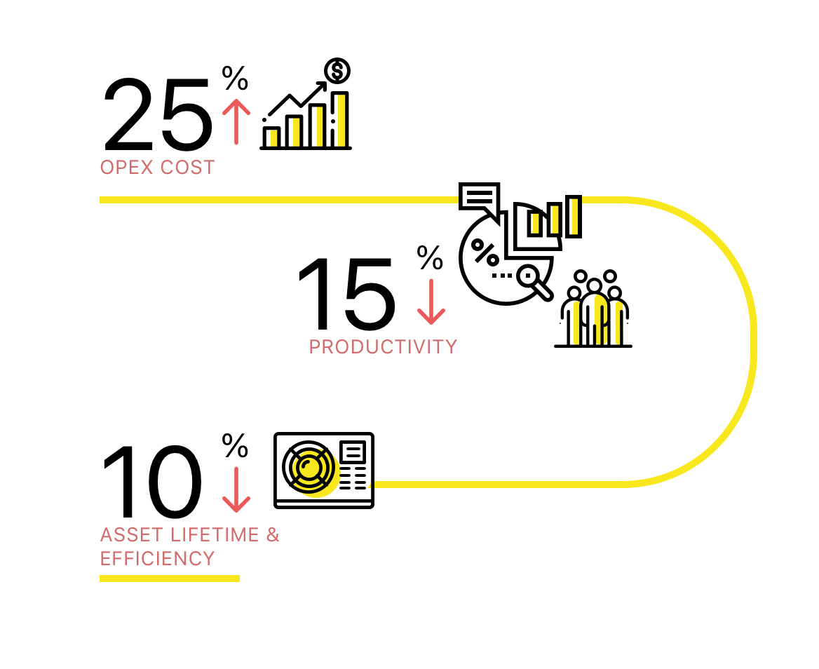 Integrate asset and energy management for real-time building performance