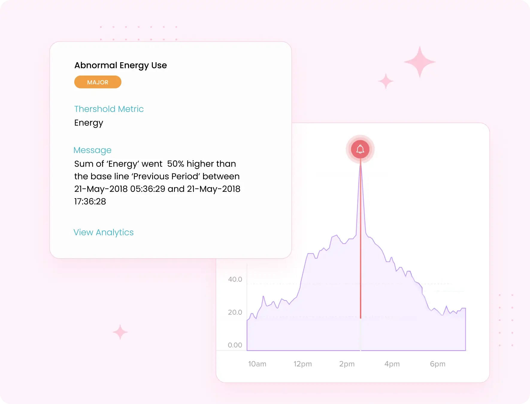 Define rules and set points to raise alarms in case of unusual energy consumption and automate corrective actions to optimize systems in real-time