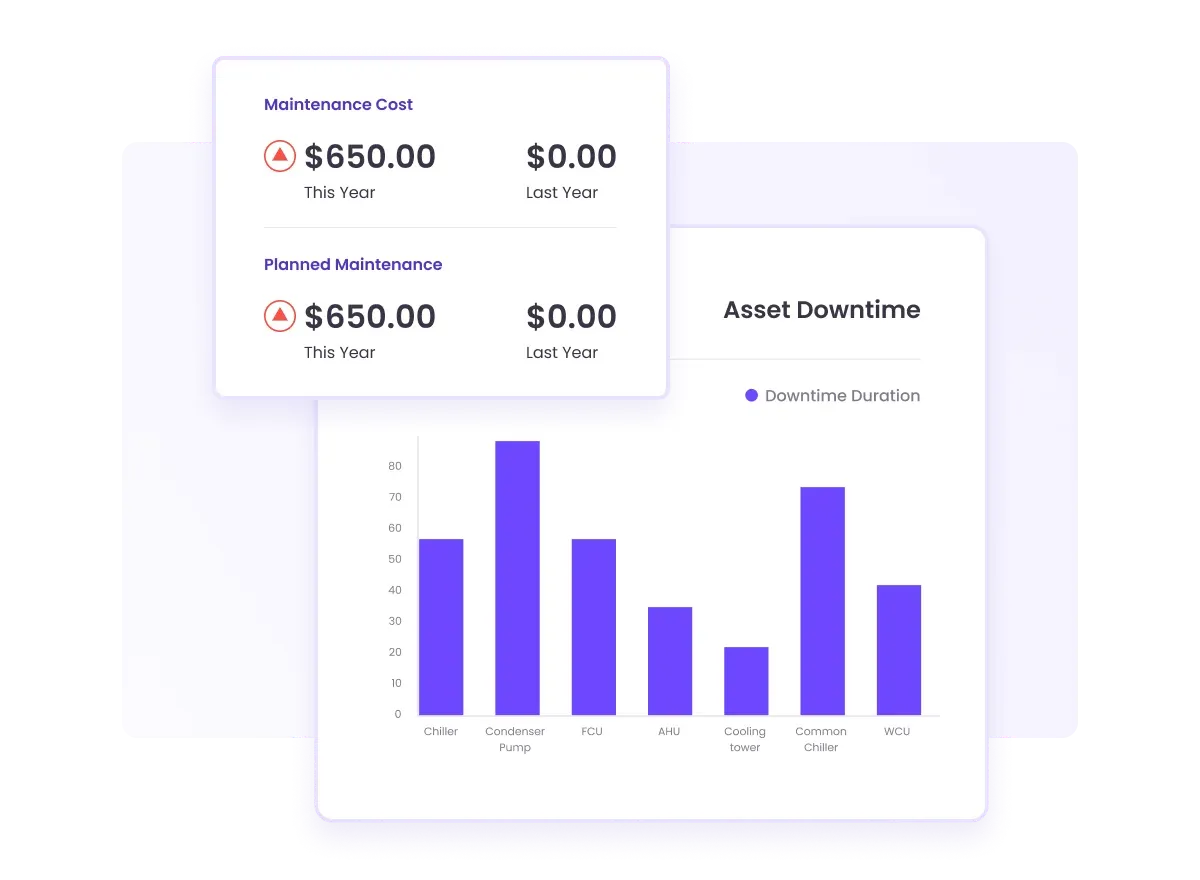 Asset Downtime