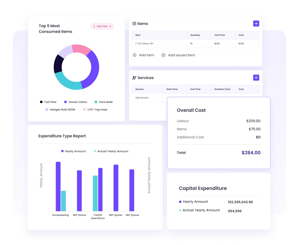 Benchmark portfolio-wide energy consumption and compare in various contexts 